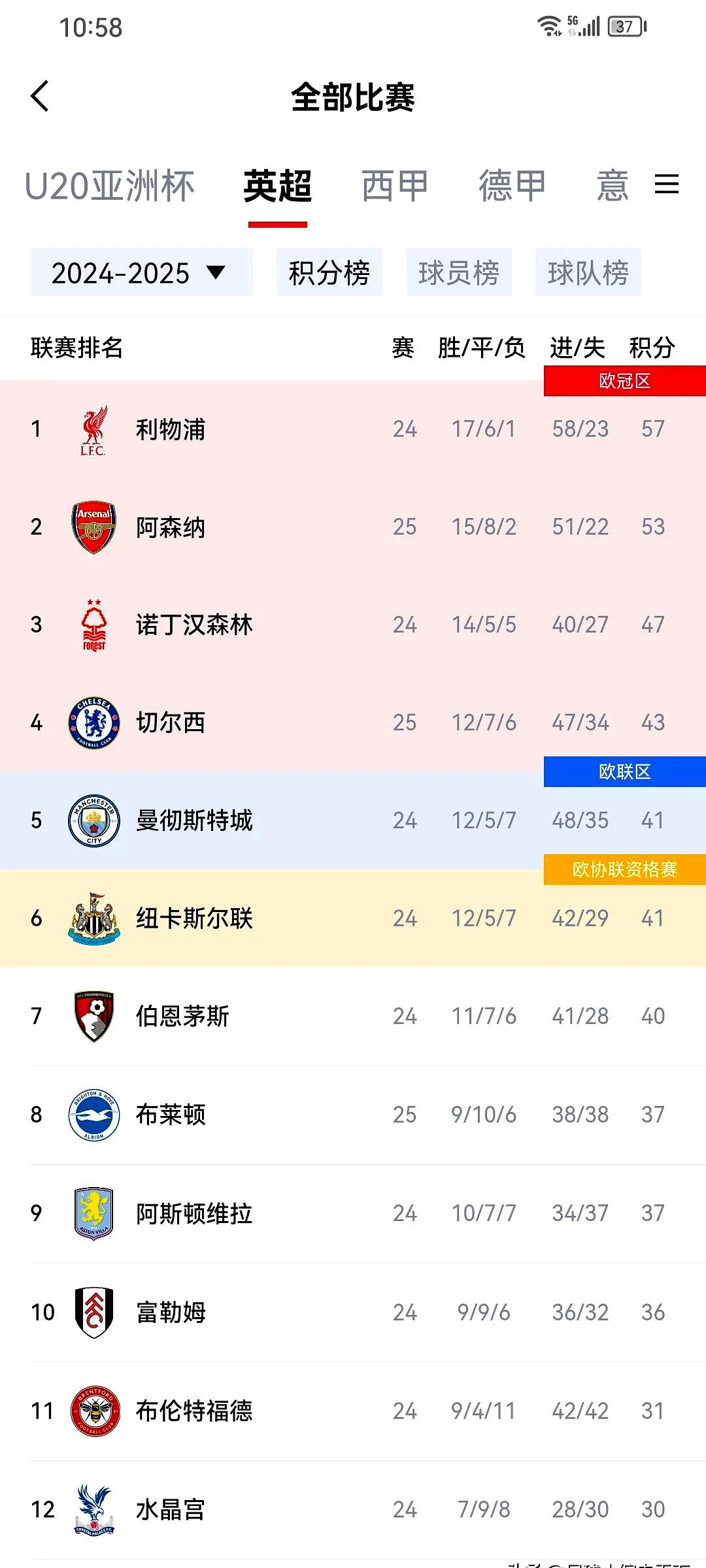 阿森纳新援入主力，客场大胜巩固榜首位置的简单介绍