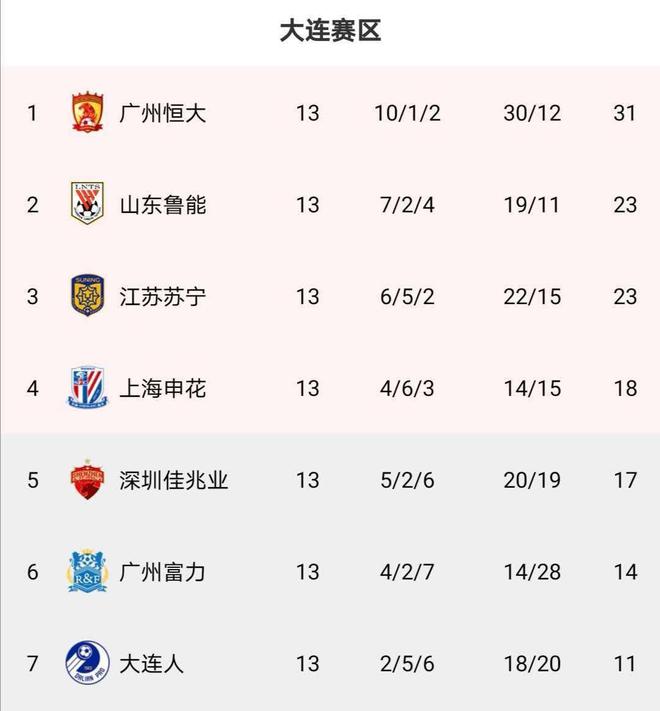 足球世界俱乐部杯-江苏男篮惨遭双杀，积分榜境况堪忧的简单介绍