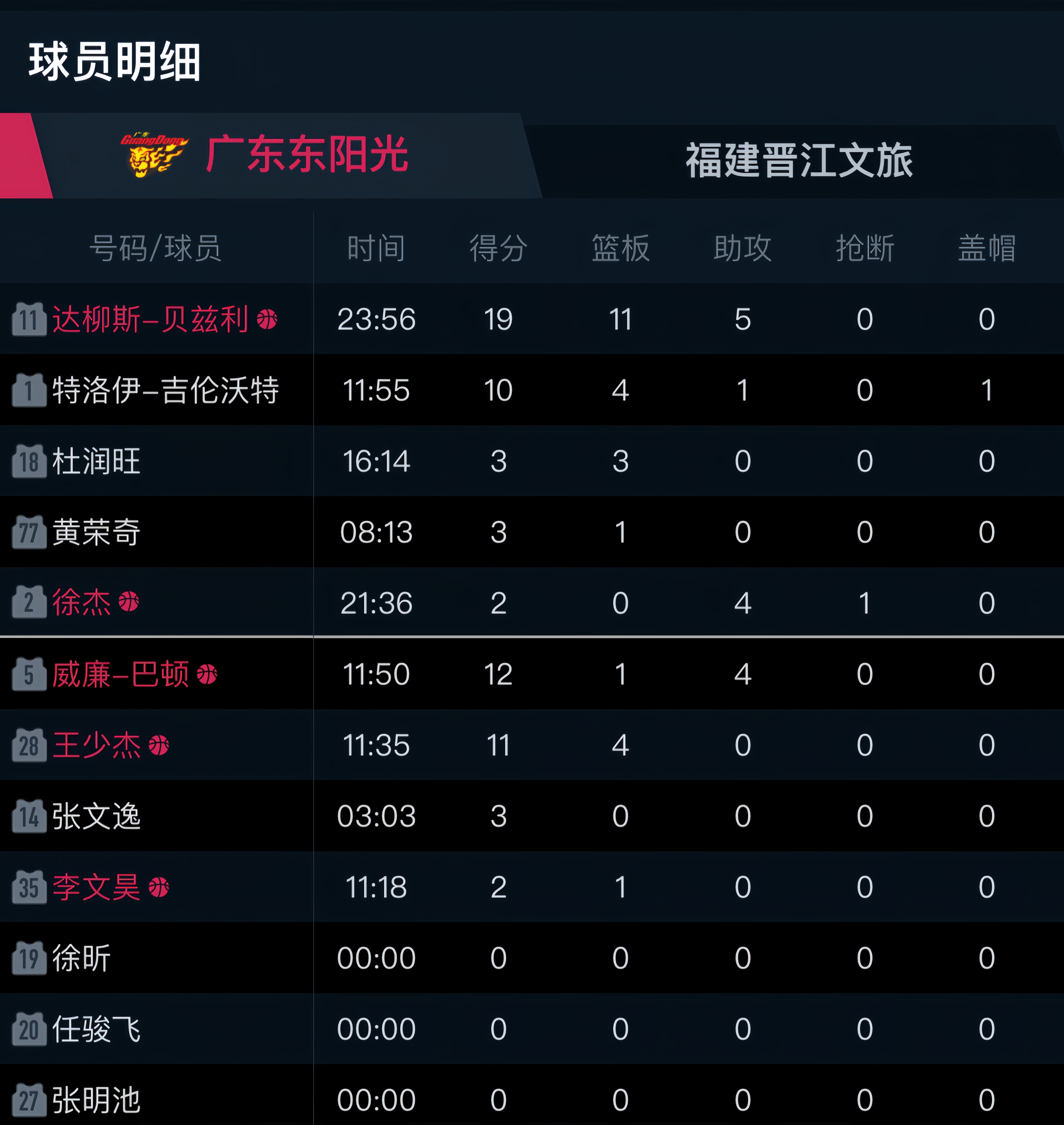 世俱杯赛制-球队赛季表现不佳，球员合作关系存疑