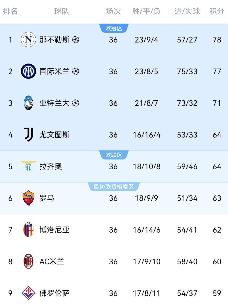 2025世界俱乐部杯赛程-利物浦客场逆转，锁定升级强席位