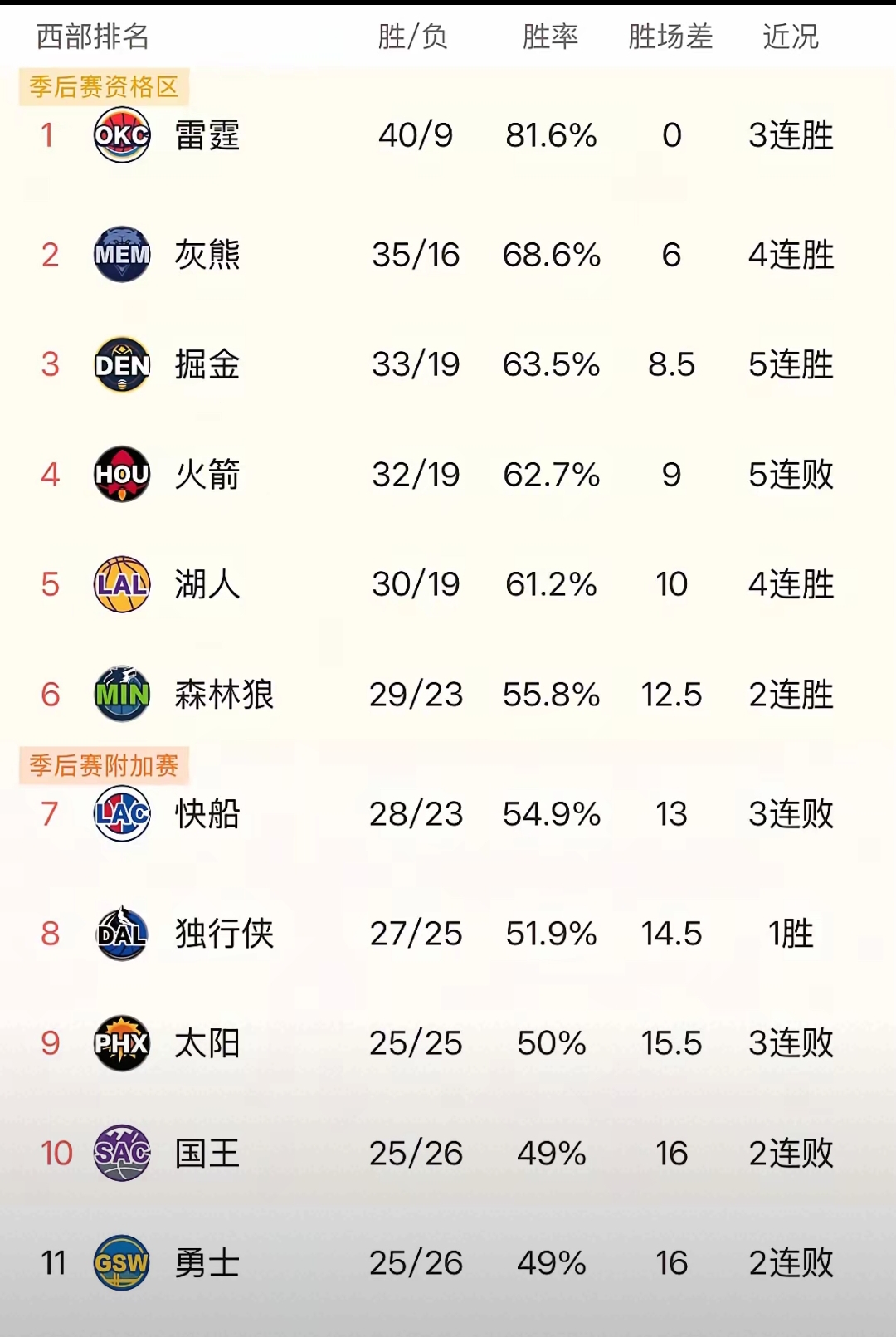 世俱杯足球-火箭胜湖人，成功追平西部决赛战局的简单介绍